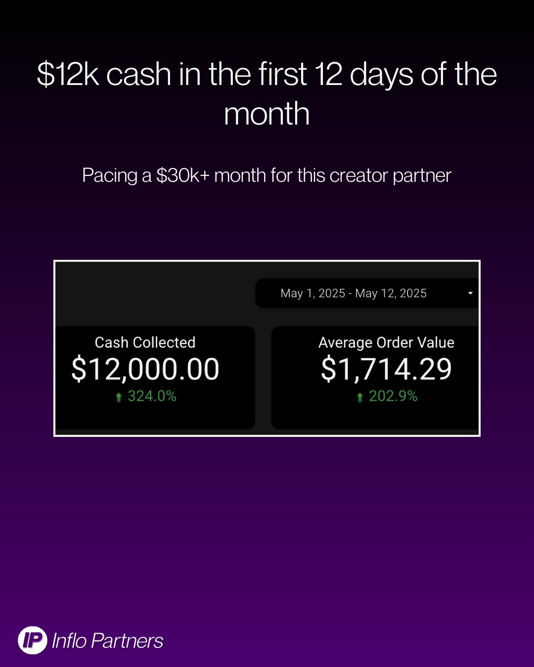 $12k in first 12 days