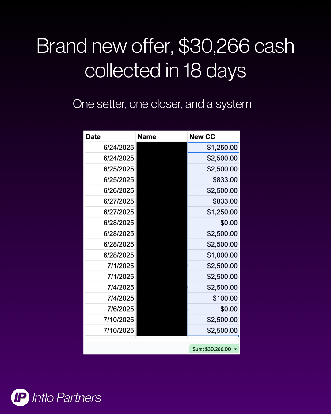 $30,266 cash in 18 days