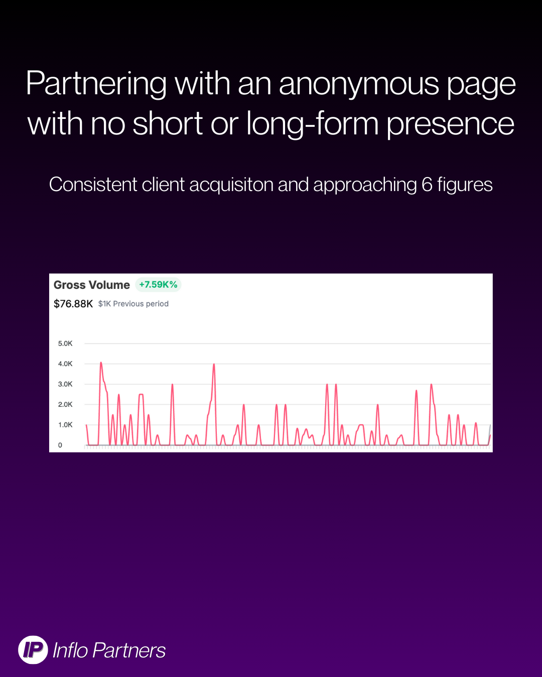 Anonymous page to 6 figures